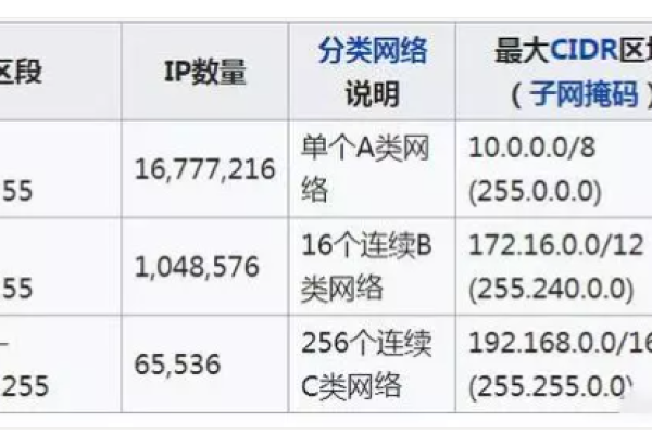 虚拟IP地址的数量上限是多少？