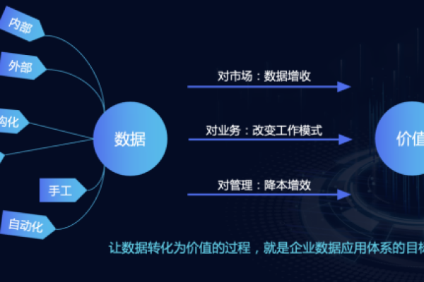 如何有效利用小微企业数据库促进企业发展？