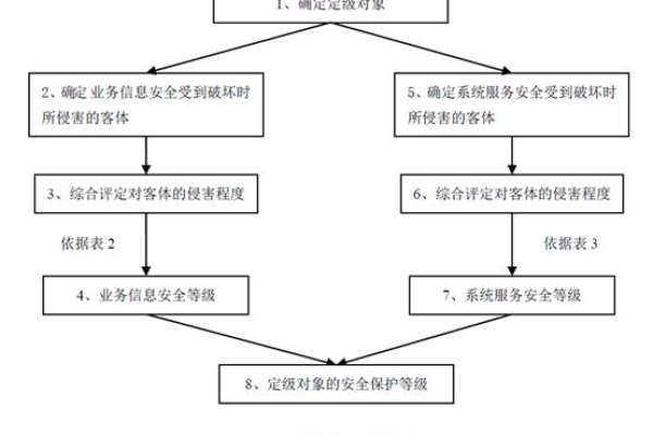 如何通过启用熔断保护功能来确保源站的信息安全等级？