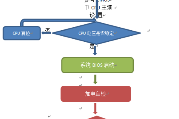 如何启动云主机，一步步引导您完成开机流程？