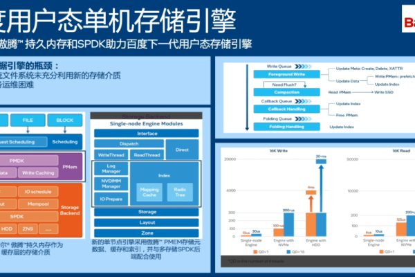 百度公司依赖什么类型的服务器支撑其庞大的搜索业务？