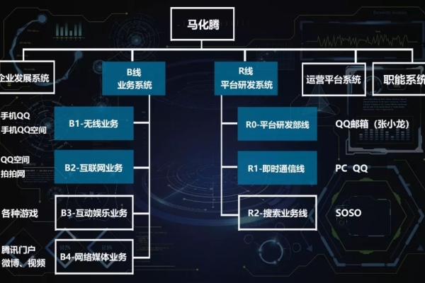 腾讯游戏背后的服务器架构是什么？  第1张