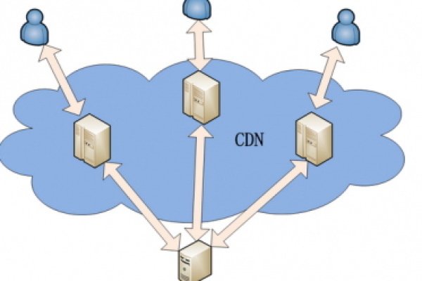 如何深入理解CDN技术及其在现代网络中的应用？