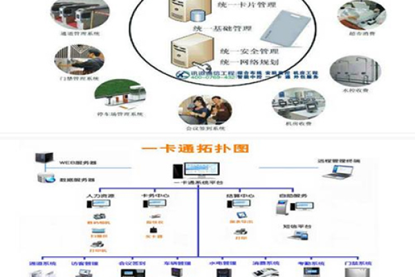 一卡通服务器究竟扮演着怎样的关键角色?