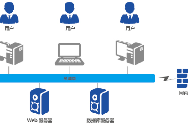 瘦客户机服务器究竟是什么？  第1张