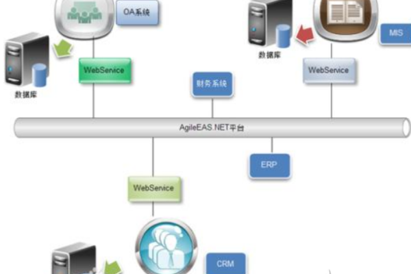 在STM32上部署Web服务器的最佳选择是什么？