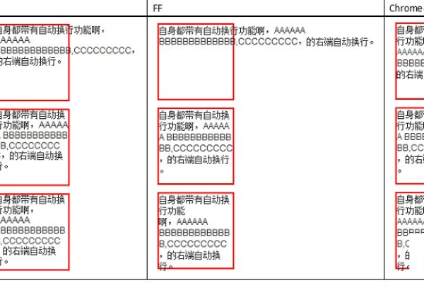 如何正确使用CSS中的borderstyle属性？