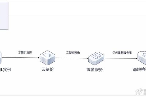 云服务器使用入门，掌握关键步骤与技巧