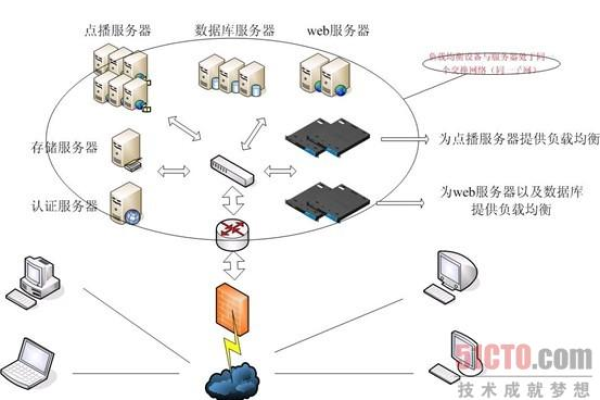 云服务器是如何实现高效数据处理和资源分配的？