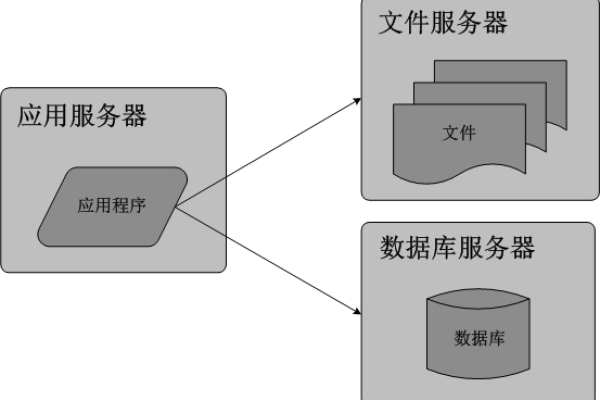 文件服务器有哪些种类和区别？