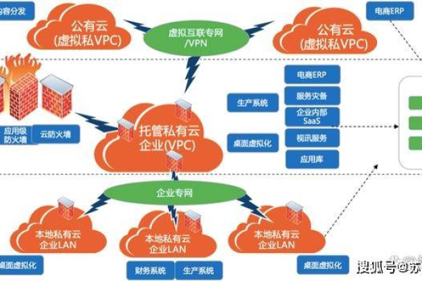 云主机如何助力现代企业的数字化转型？