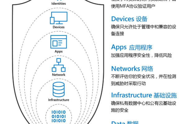 如何有效利用X-Subject-Tokenen提升网络安全？