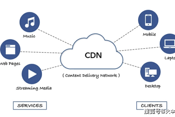 CDN能否有效抵御DDoS攻击？