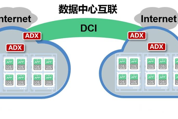 如何有效应用服务器负载均衡技术以优化性能？