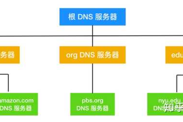 虚拟主机云解析服务，DNS的作用是什么？