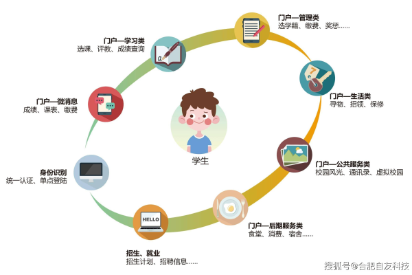 如何高效管理学校网站功能以优化用户体验？