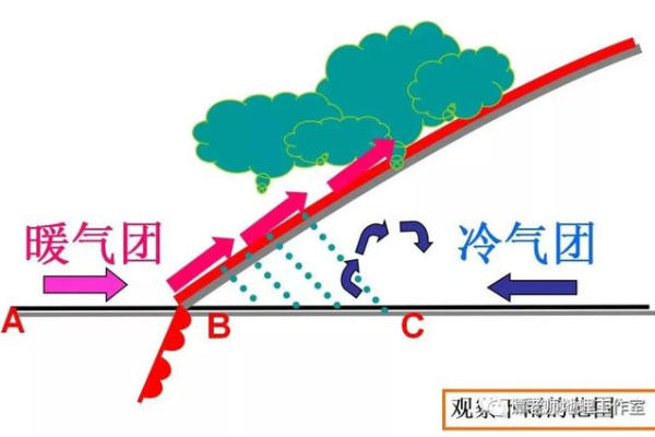 网络加密层和VPS，它们之间有何不同？  第1张