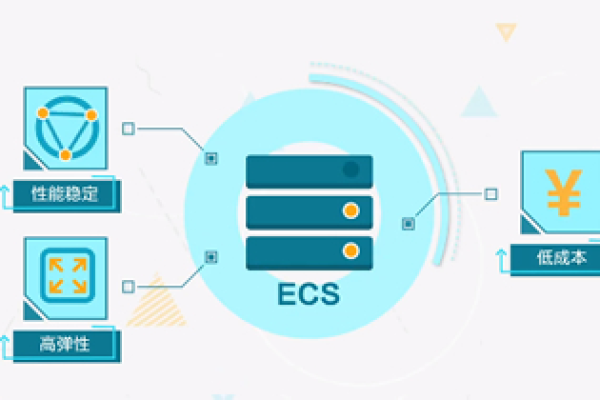 ECS云服务器，企业计算的未来之选？