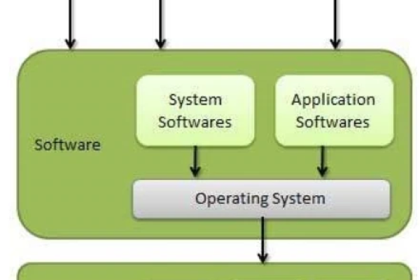 Linux系统原理视频，深入浅出还是浅尝辄止？