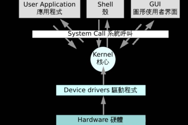 Linux开发模式的独特之处是什么？  第1张