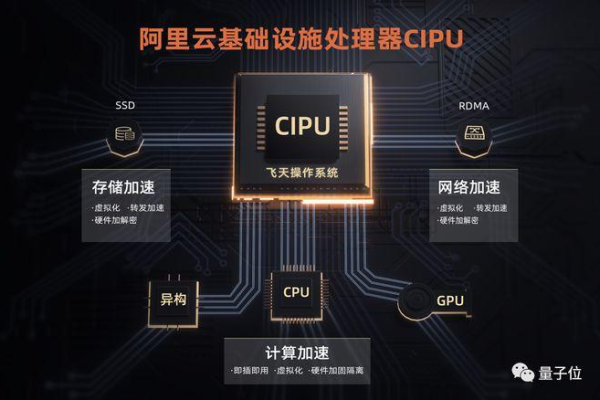 华为C6s云服务器搭载的是哪款CPU？