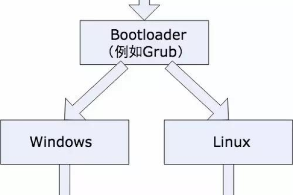 掌握Linux的精髓，您是否已经准备好深入探索？  第1张