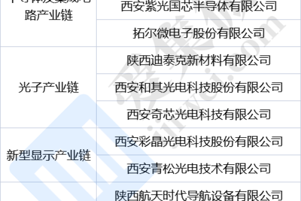 西安的高端公司网站，分公司或子公司的网站能否统一备案在总公司名下？  第1张