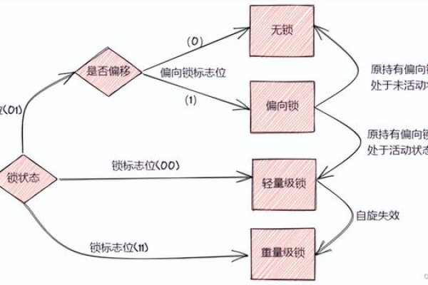 如何有效管理高并发环境下的线程调度？