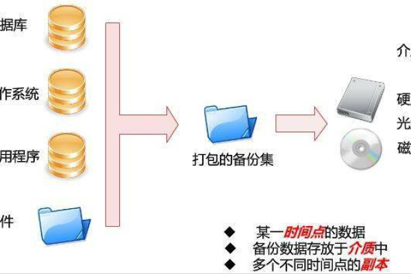 如何在Linux系统中进行华为设备的备份操作？