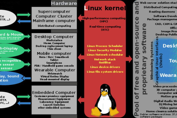 如何在Linux内核中实现包移植？  第1张