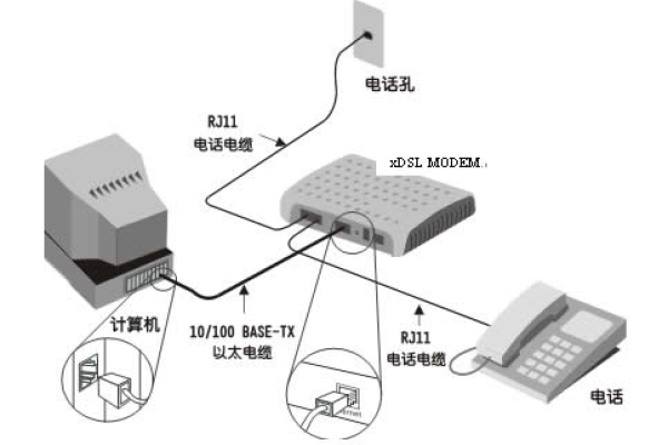 如何在Linux系统中通过光纤端口连接互联网？