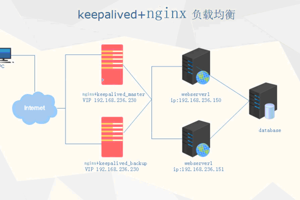 Linux负载均衡技术，Nginx与HAProxy谁更胜一筹？  第1张