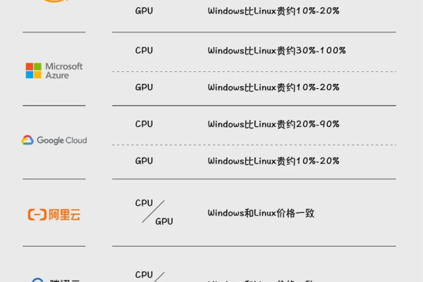 如何通过使用Linux来有效节约成本？  第1张