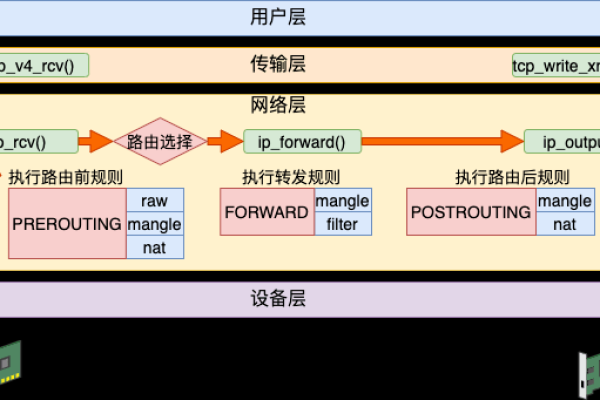 什么是Linux中的无连接协议，以及它如何工作？  第1张