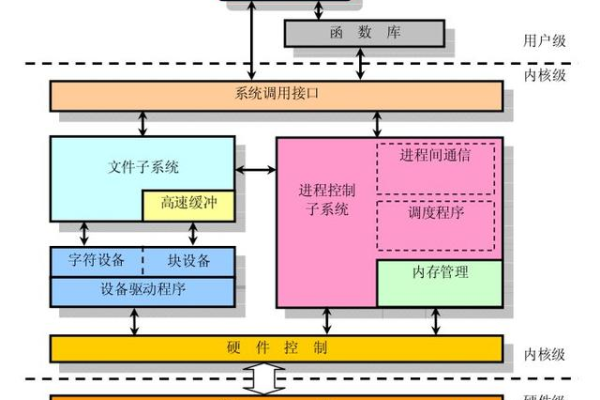 如何通过Linux课程实践提升技术能力？