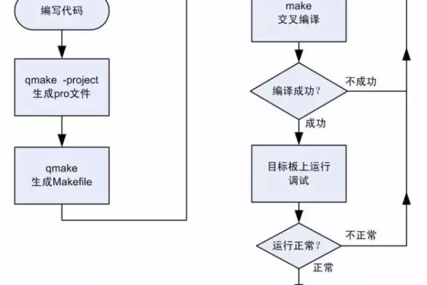 如何在Linux系统中启动Qt应用程序？  第1张