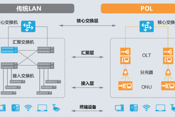 pon网络拓扑_配置虚拟网络拓扑