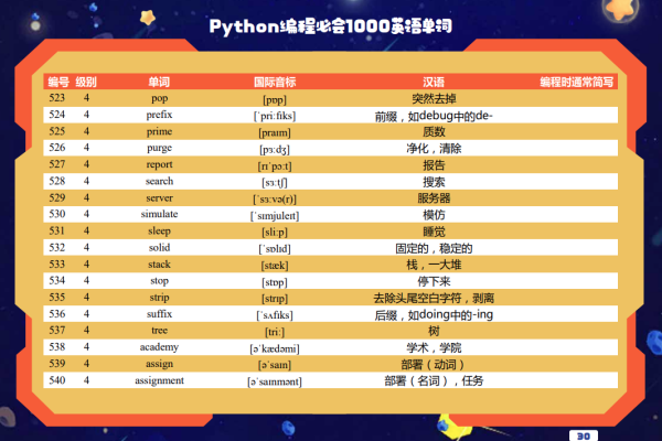 python停用词表 更新热词表  第1张