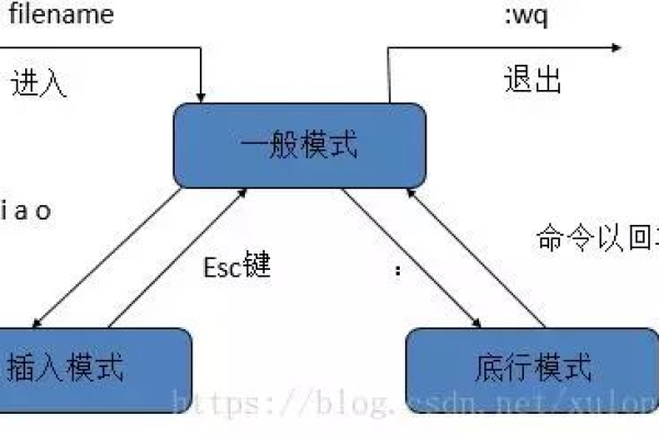 如何通过图解更直观地掌握Linux命令的使用？  第1张