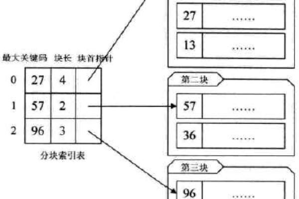 排序 索引 视图_排序  第1张