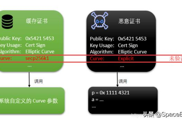 为什么HSS停止了对部分Windows系统破绽的修复与验证？