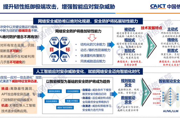 如何构建有效的协同防御体系以提升高级安全性能？