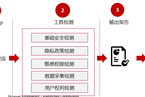 如何配置系统破绽扫描服务的业务参数以确保安全？  第1张