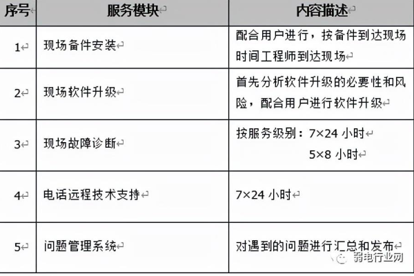 如何有效实施服务器机房管理控制程序？