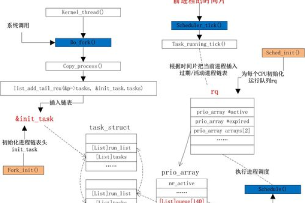 Linux进程如何分类，它们分别承担着哪些角色？  第1张