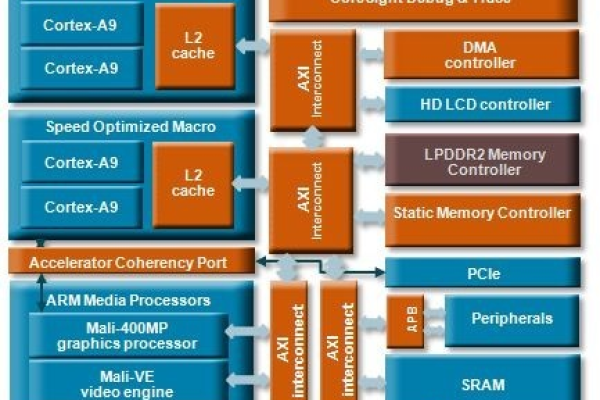 服务器架构中，x86和ARM架构有何区别与优劣？