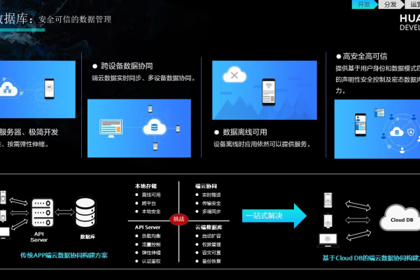 AppGallery Connect_重点云服务清单