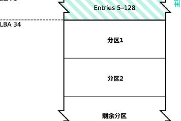 如何在Linux中调整分区顺序？  第1张