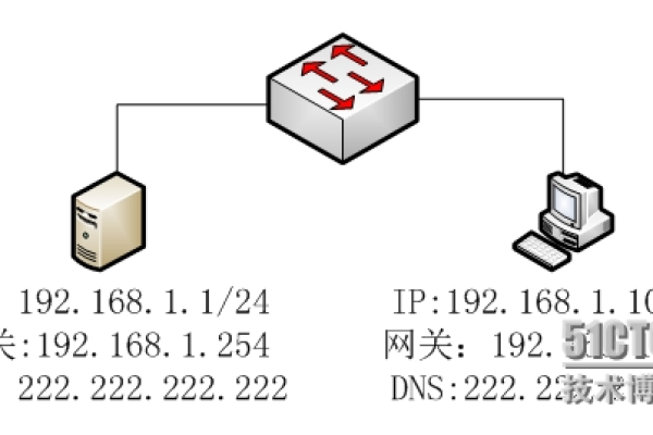 如何搭建2008文件服务器？