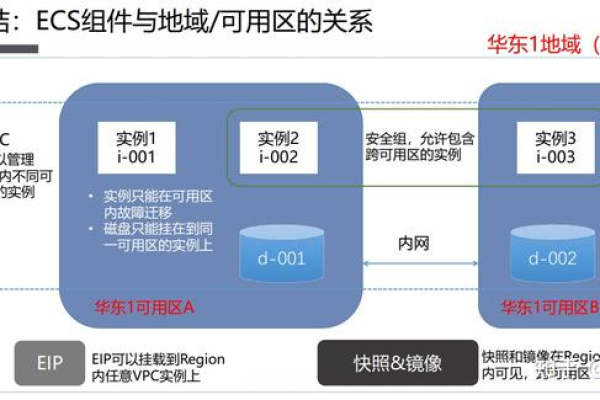 acp华为云认证_管理桶访问权限